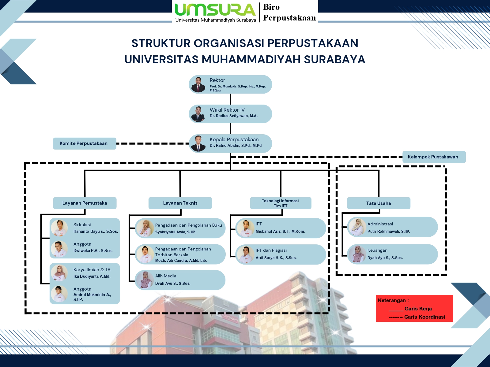 Struktur Organisasi